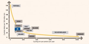 cycling casulaties chart