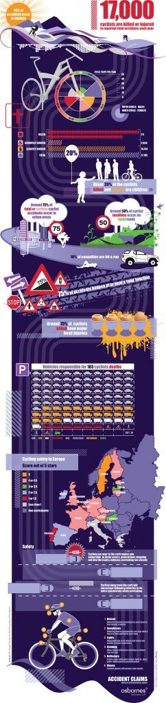 Cycling safety statistics